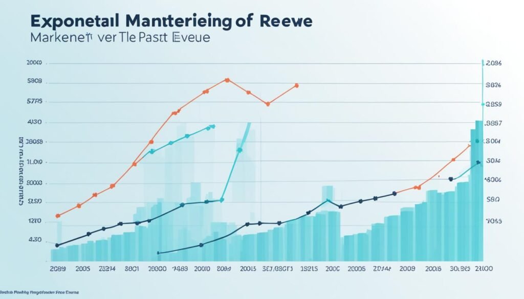 Affiliate Marketing Growth Trends